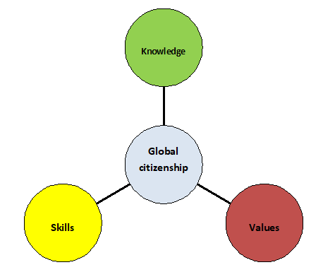 global citizenship definition