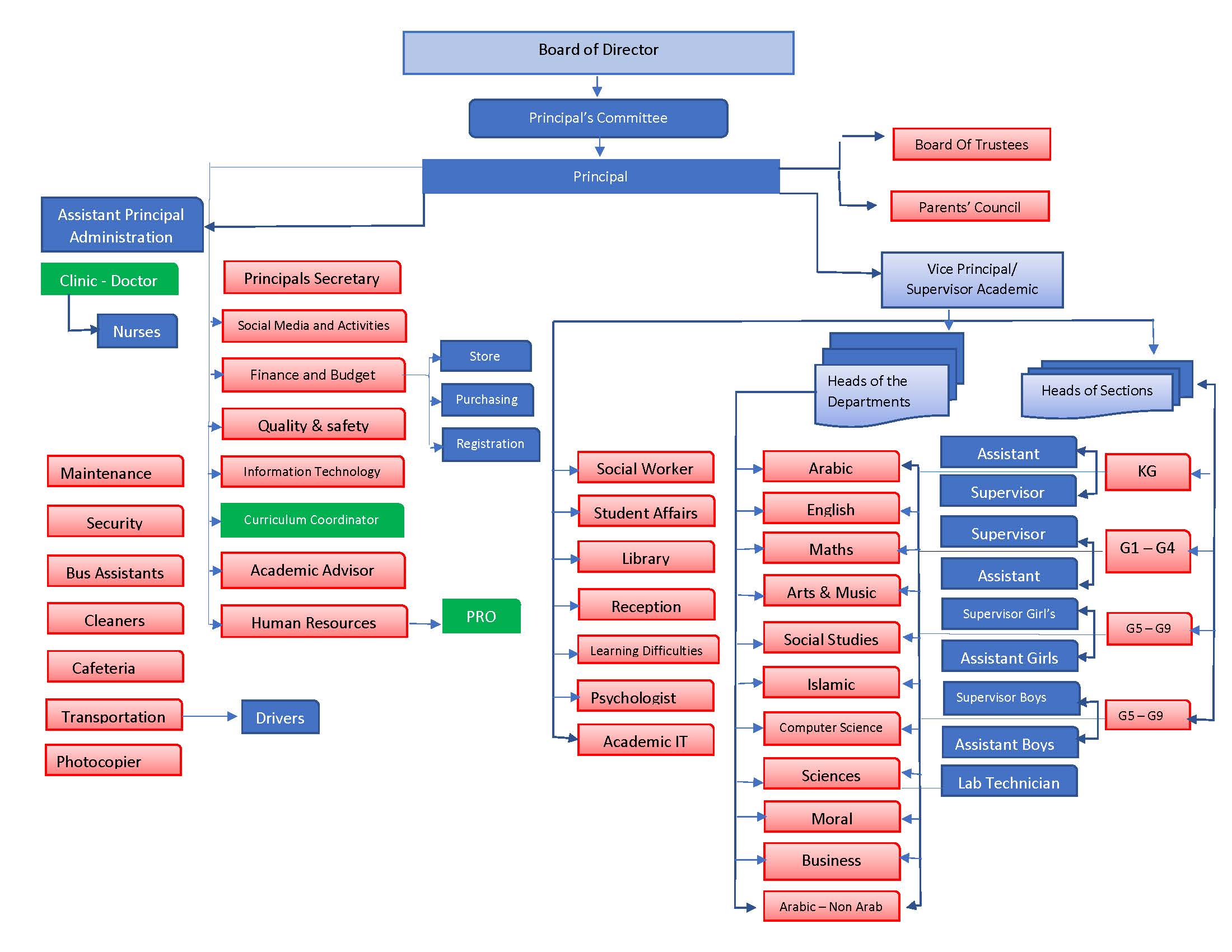 AL KAMAL AMERICAN PRIVATE SCHOOL :: Page